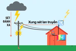 Dấu Hiệu Tivi Bị Sét Đánh, Sét Lan Truyền Là Gì? Chống Sét Lan Truyền Là Gì?