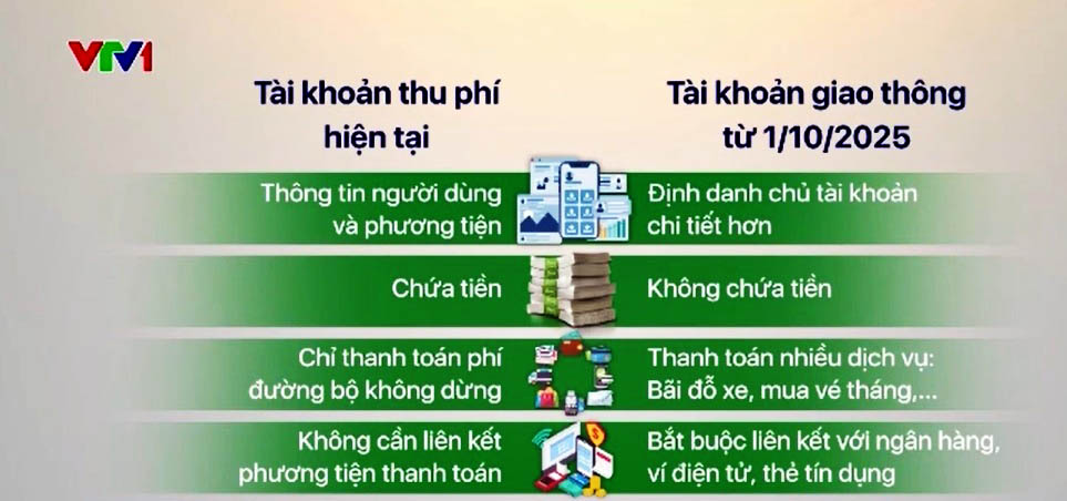 Cách Chuyển Sang Tài Khoản Giao Thông Sau 1/10/2025
